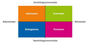 Lees meer over het artikel Het bijzondere talent van de eenrichtingscommunicatie